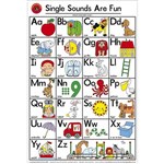 LEARNING CAN BE FUN EDUCATIONAL POSTER SINGLE SOUNDS ARE FUN