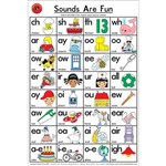 LEARNING CAN BE FUN EDUCATIONAL POSTER DOUBLE SOUNDS ARE FUN