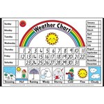 LEARNING CAN BE FUN EDUCATIONAL POSTER WEATHER CHART