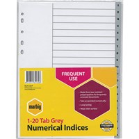 Polypropylene Grey and White Indices